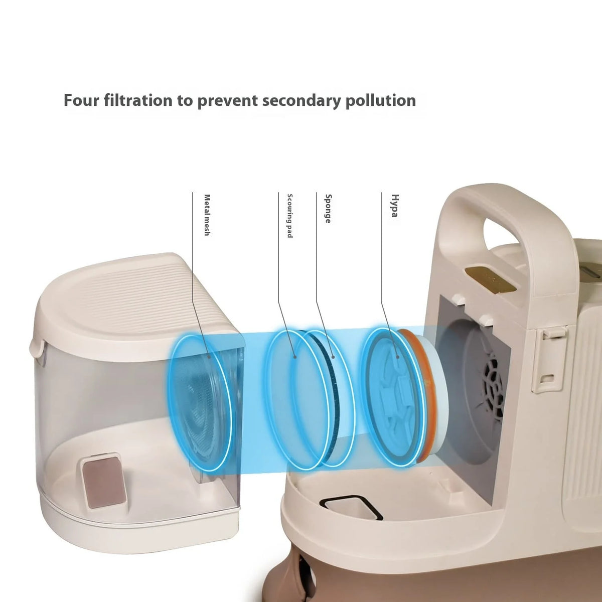 Pet Grooming System